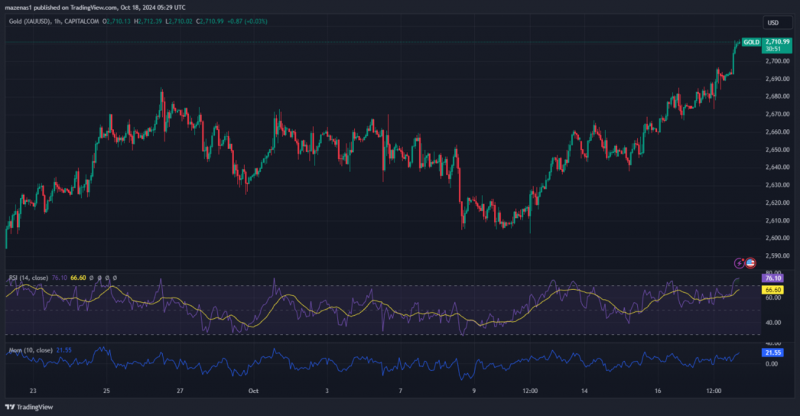 Expert Technical & Fundamental Insights – 18.10.2024