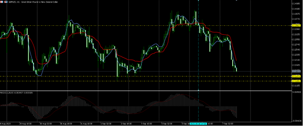 The Greenback Remains on Bid & Stocks Tank As Strong US Data Adds To The Possibility That The Fed Is Not Yet Done Hiking In 2023