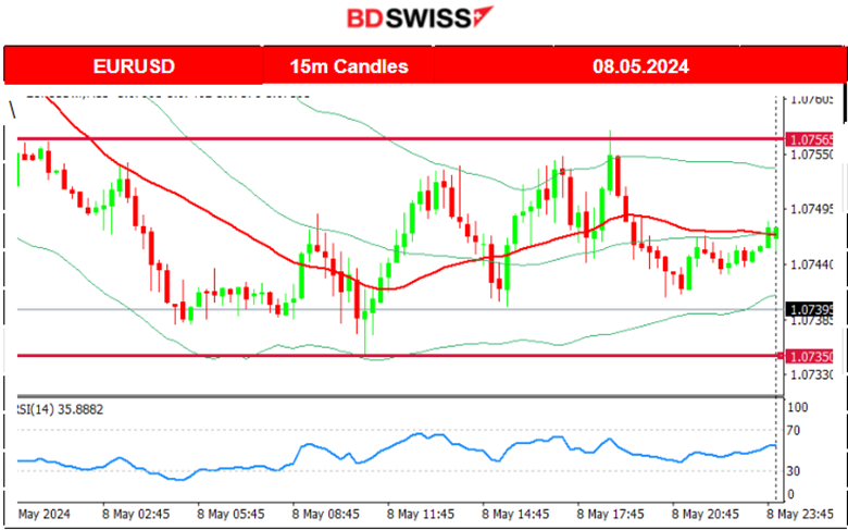 BOE: Calm before the storm, Bitcoin falls, Gold in consolidation. U.S. stocks slowdown