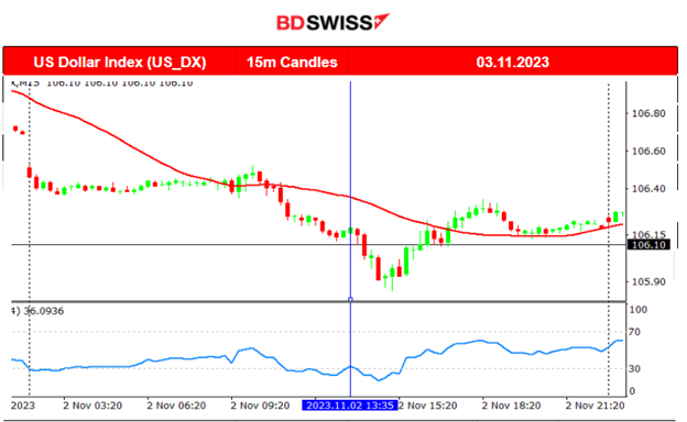 BOE: Rate Hold, U.S. Stocks Surge: Retracement Awaits, U.S. Jobless Claims Higher, Commodities Settle Amid NFP