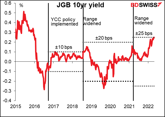JGB 10yr yield