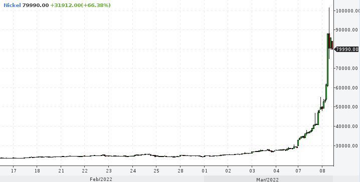 Metals’ Melting Point