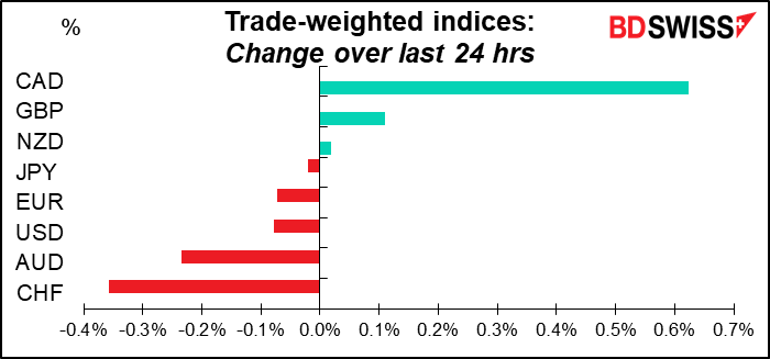 rade-weighted indices