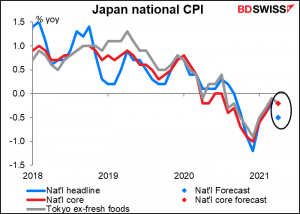 Japan national consumer price index (CPI)