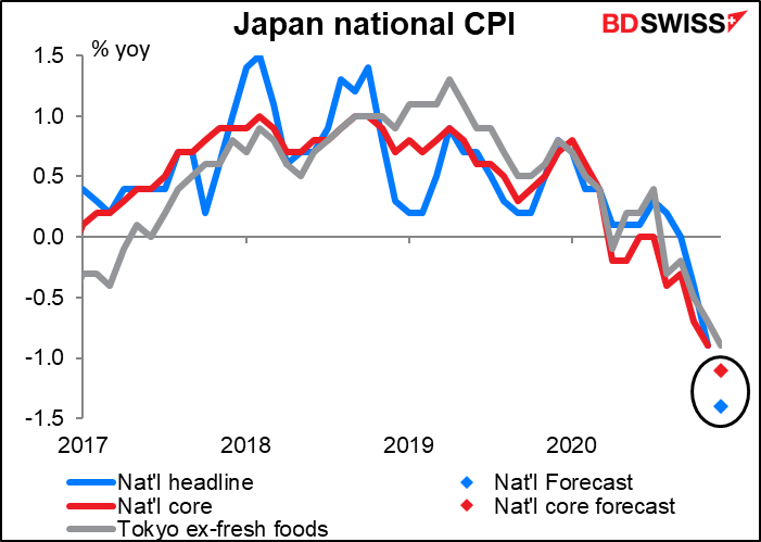 Japan national CPI