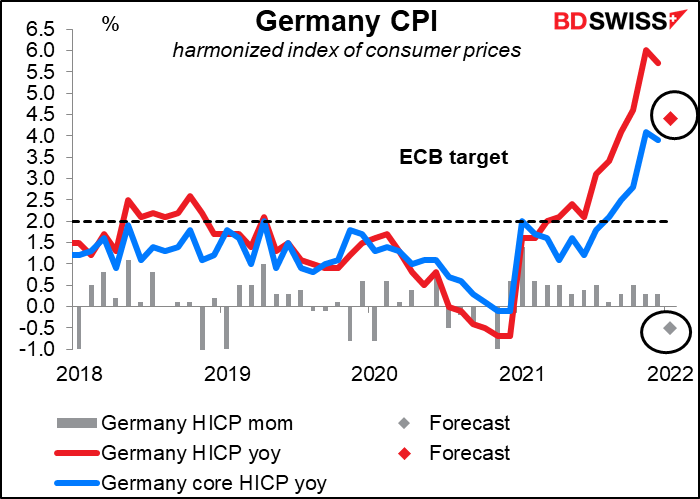 Germany CPI