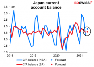 Japan current account balance