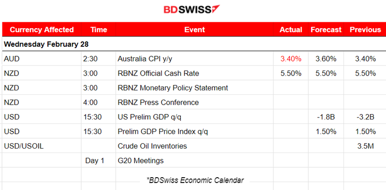 U.S. Durable Good Orders Sharp Drop, U.S. Consumer Confidence Lower (CB), Worries of High Prices and Labour, U.S. Dollar Resilience , Bitcoin Sky-High