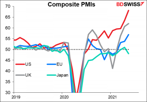 Composite PMIs