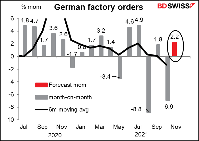 Germany factory orders