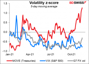 Volatility z-score