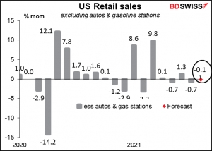 US Retail sales