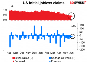 US initial jobless claims