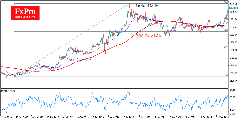 Metals’ Melting Point