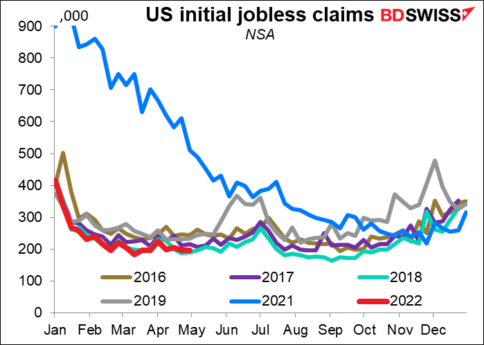 US initial jobless claims