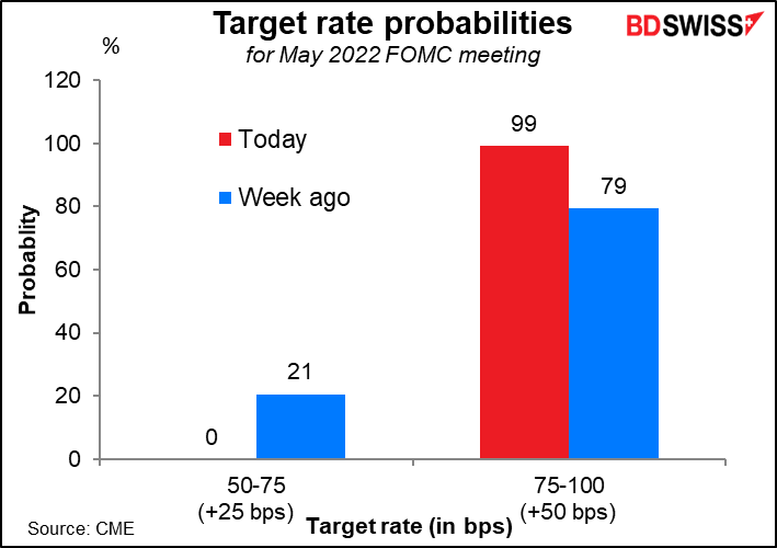 Target rate probabilities