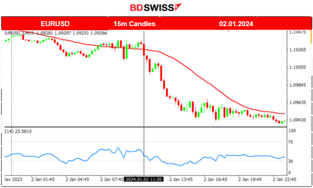 PMIs: Manufacturing sector in deeper contraction for all regions, U.S. stock performance came to a halt , Dollar gains strength, Commodities to the downside
