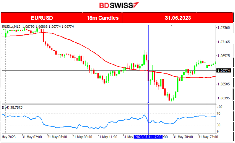 House Passes Debt Ceiling Suspension, U.S. Job Openings Unexpectedly Rose, Stocks Lower, Metals Higher