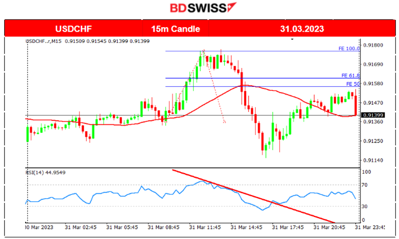 OPEC Announces Supply Cuts, Eyes on US Stocks, Manufacturing PMIs Releases