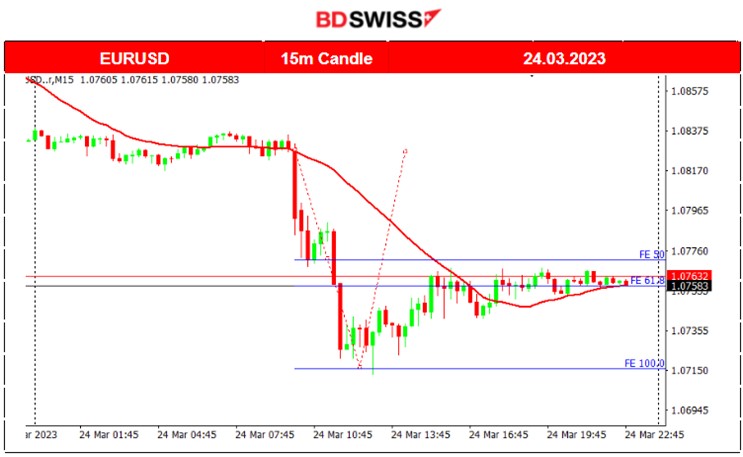 US Regulators Market Expectations, Metals Gains, US Crude Oil High Volatility