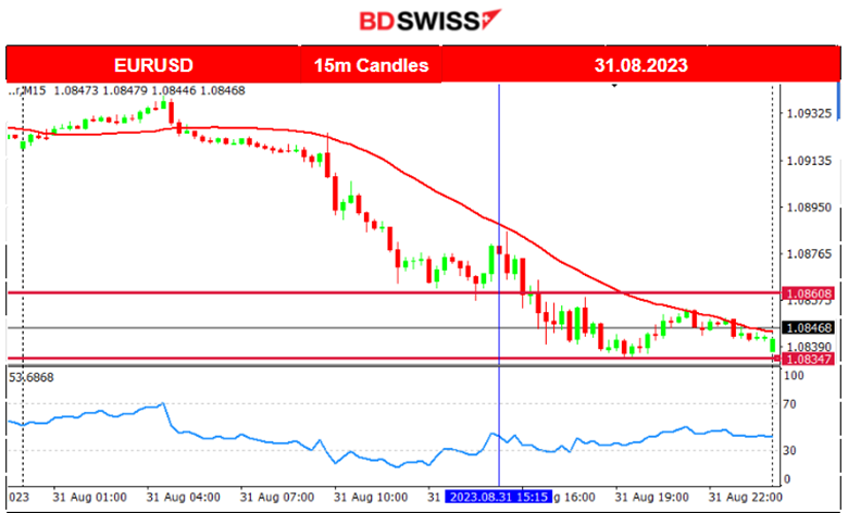 Less Than Expected U.S. Jobless Claims, USD Strengthened Steadily,  U.S. Stocks Higher Still, Calm Before NFP Storm