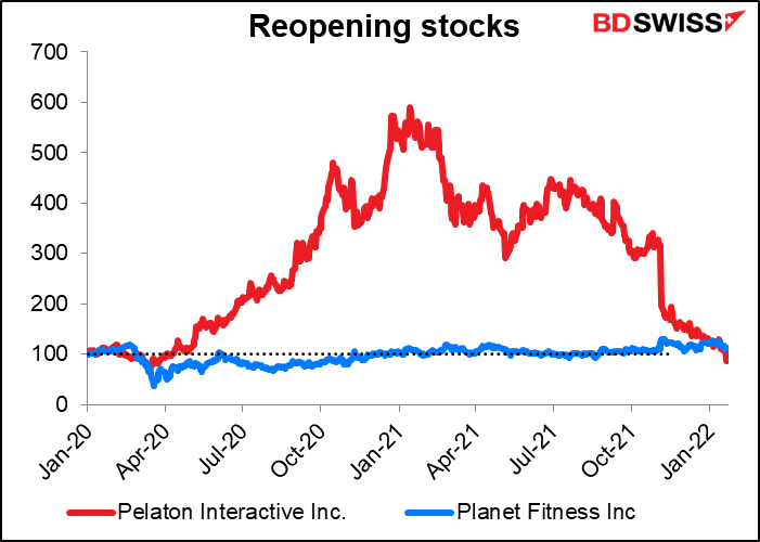 Reopening stocks
