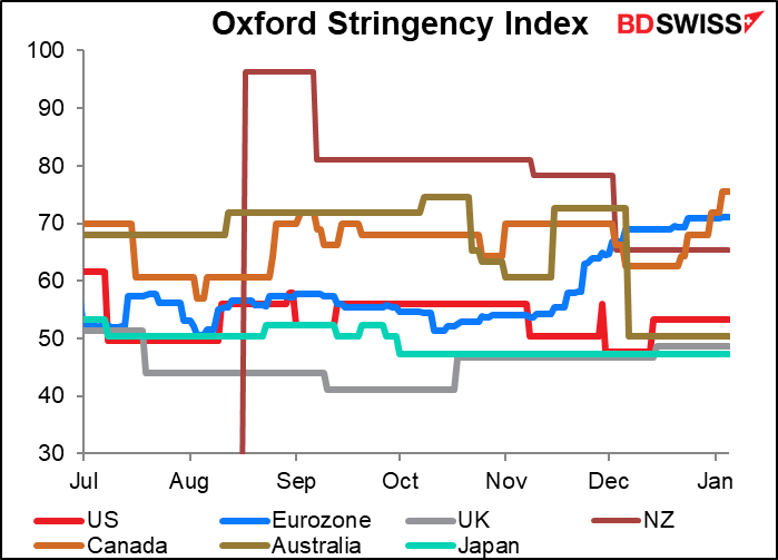 Oxford Stringency Index