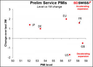 Prelim Service PMIs