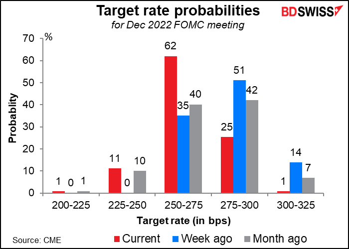 Target rate probabilities