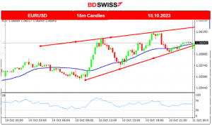U.S. Stock Market in Uptrend, Gold Climbs Further, Crude Still in Consolidation, USD Weakens, U.S. Inflation Reports Ahead