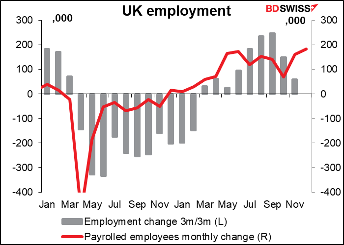 UK employment
