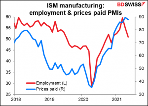 ISM manufacturing: employment & prices paid PMIs