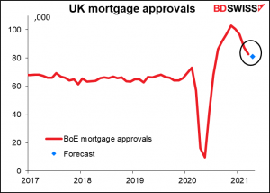 UK mortgage approvals