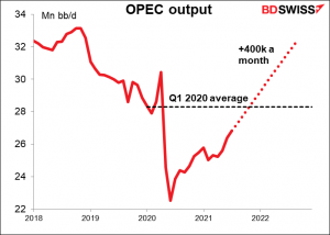 OPEC output