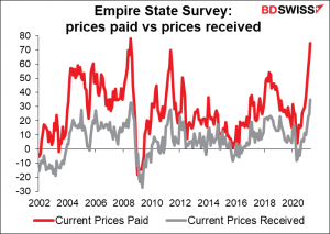 Empire State Survey: prices paid vs prices received
