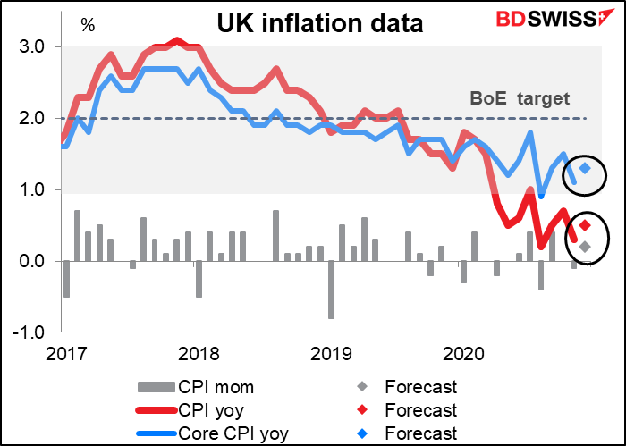 UK inflation data