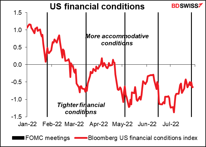 US financial conditions