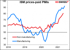 ISM prices-paid PMIs