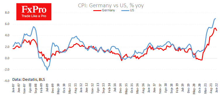 German Inflation Surprise Good for EUR