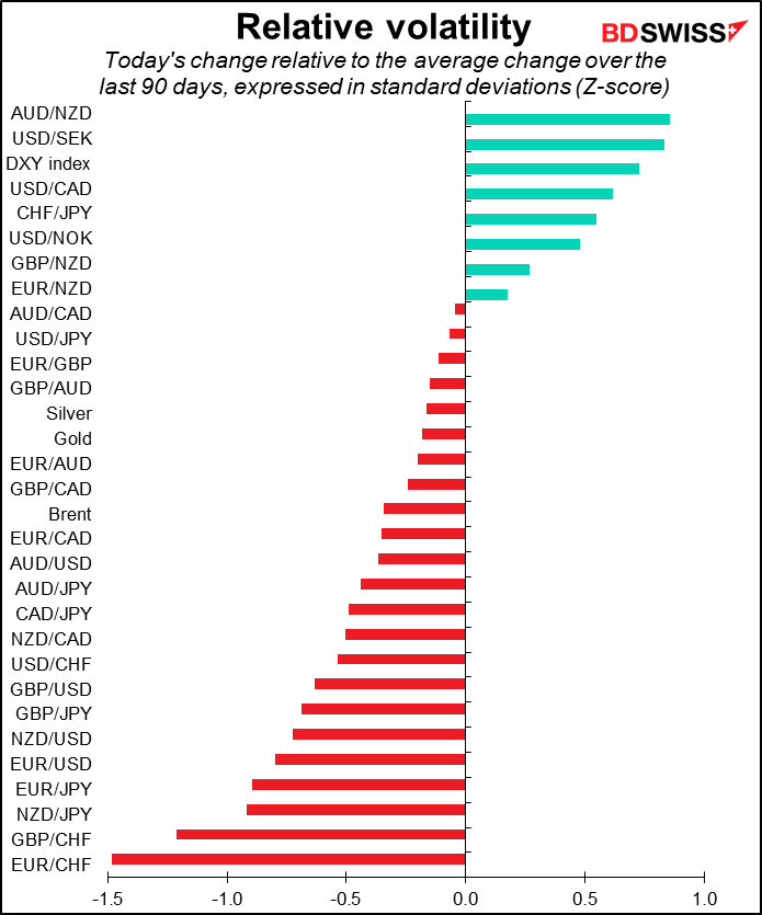 Relative volatility