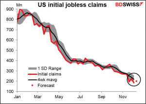 US initial jobless claims