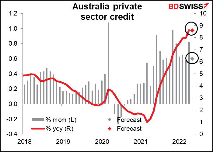Australia’s private sector credit