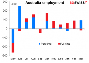 Australia employment