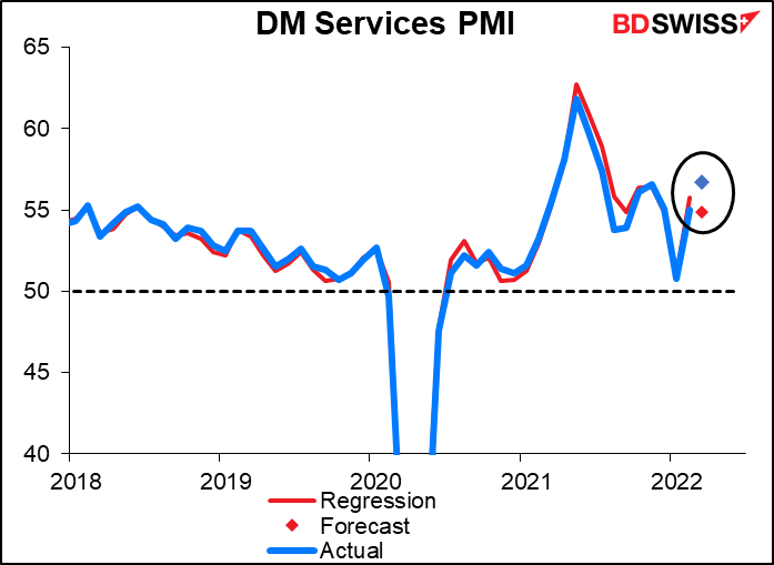 DM Services PMI