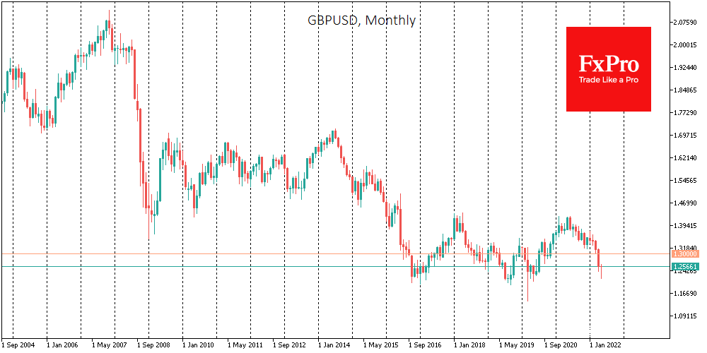 GBP rally as a signal that the worst of the markets is over