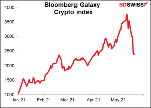 Bloomberg Galaxy Cripto Index