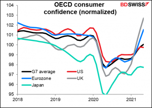 OECD consumer confidence (normalized)