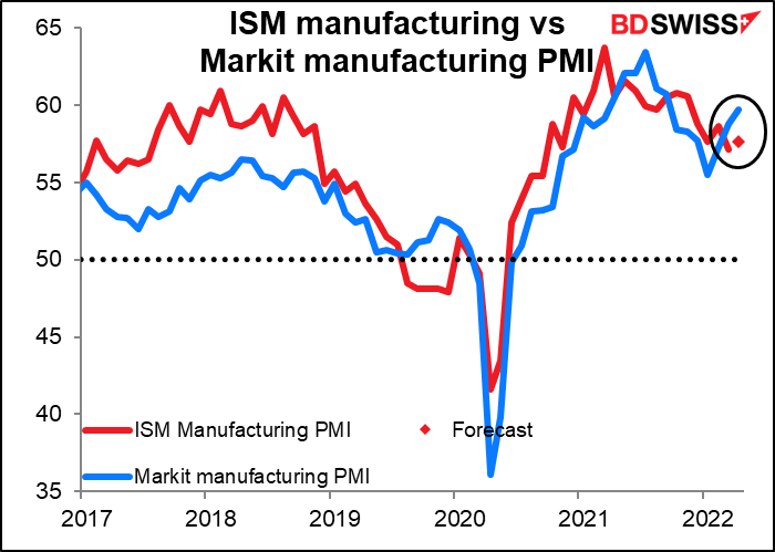 ISM manufacturing vs Markit manufacturing vs Markit manufacturing PMI