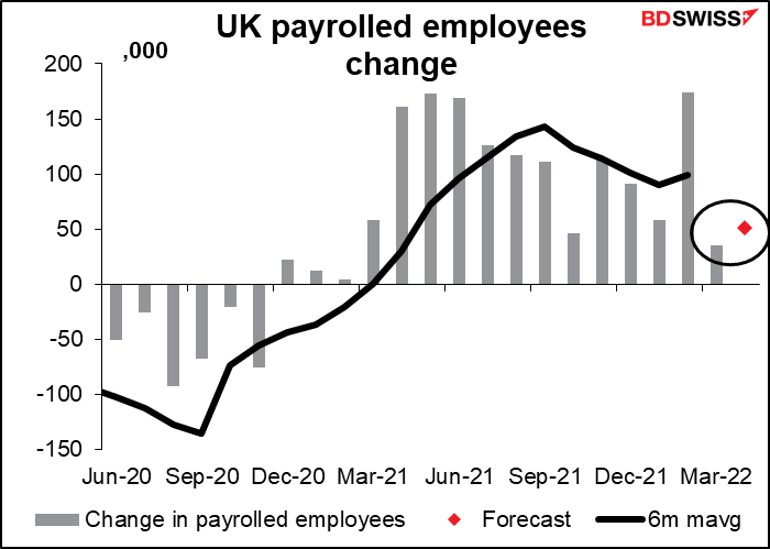 UK payrolled employees change