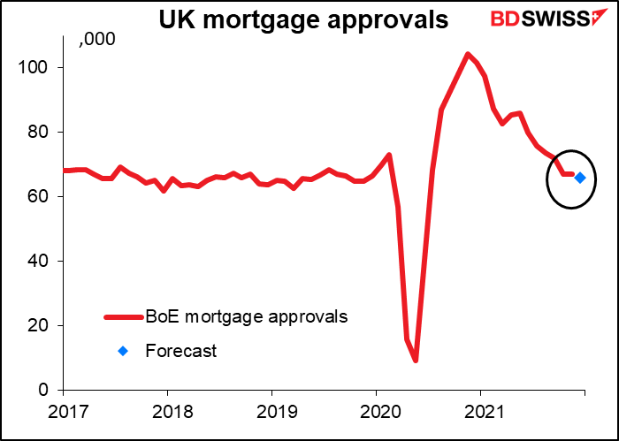 UK mortgage approvals